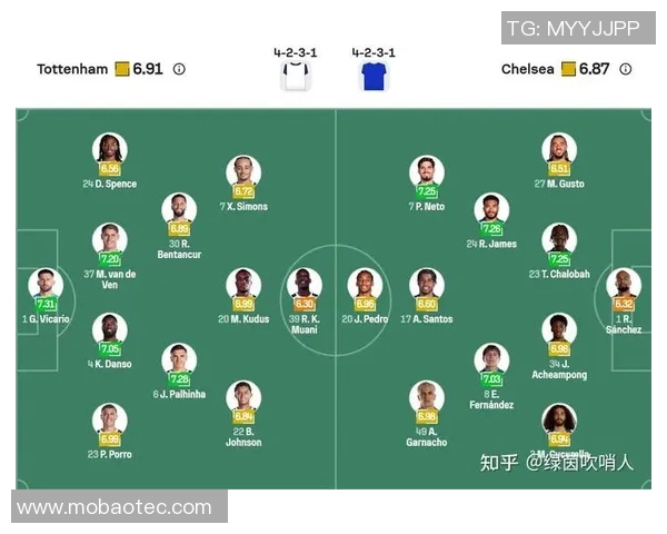 热刺与切尔西激战在即直播时间及观看方式详解 热刺与切尔西激战在即直播时间及观看方式详解