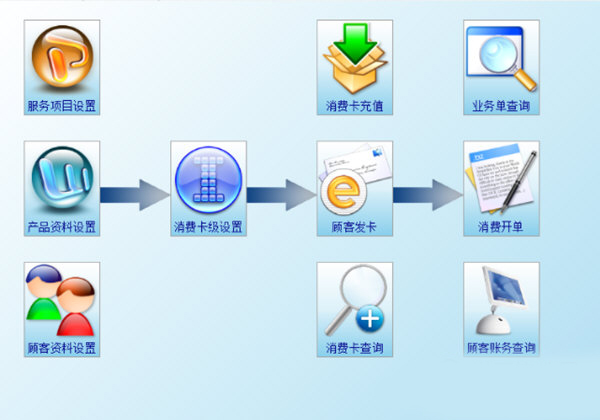企业管理软件_公司管理系统_行业管理软件平台