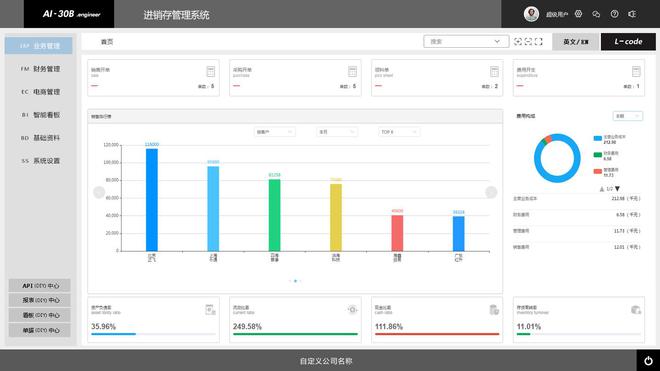 半岛电竞网站天耀Engi半岛电竞官方网站neer：企业管理软件的发展现状——进销存软件的新时代(图2)