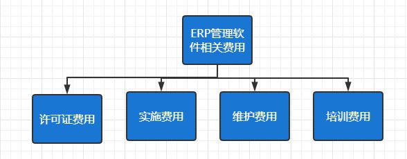 预算10W以内可以选择什么样的ERP管理软件？(图1)
